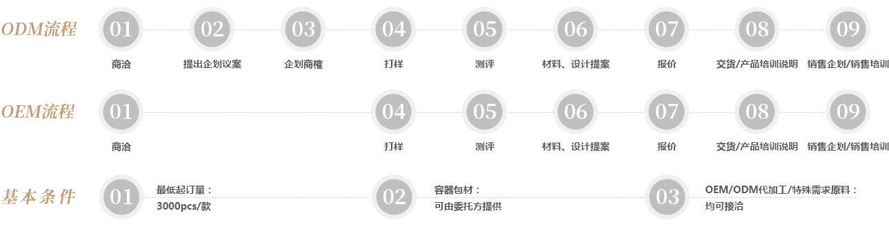 日式肌膚管理培訓(xùn)|美容院加盟_日本美容培訓(xùn)|證書|護膚品牌|進(jìn)口有機護膚品|POWER TREE 加盟